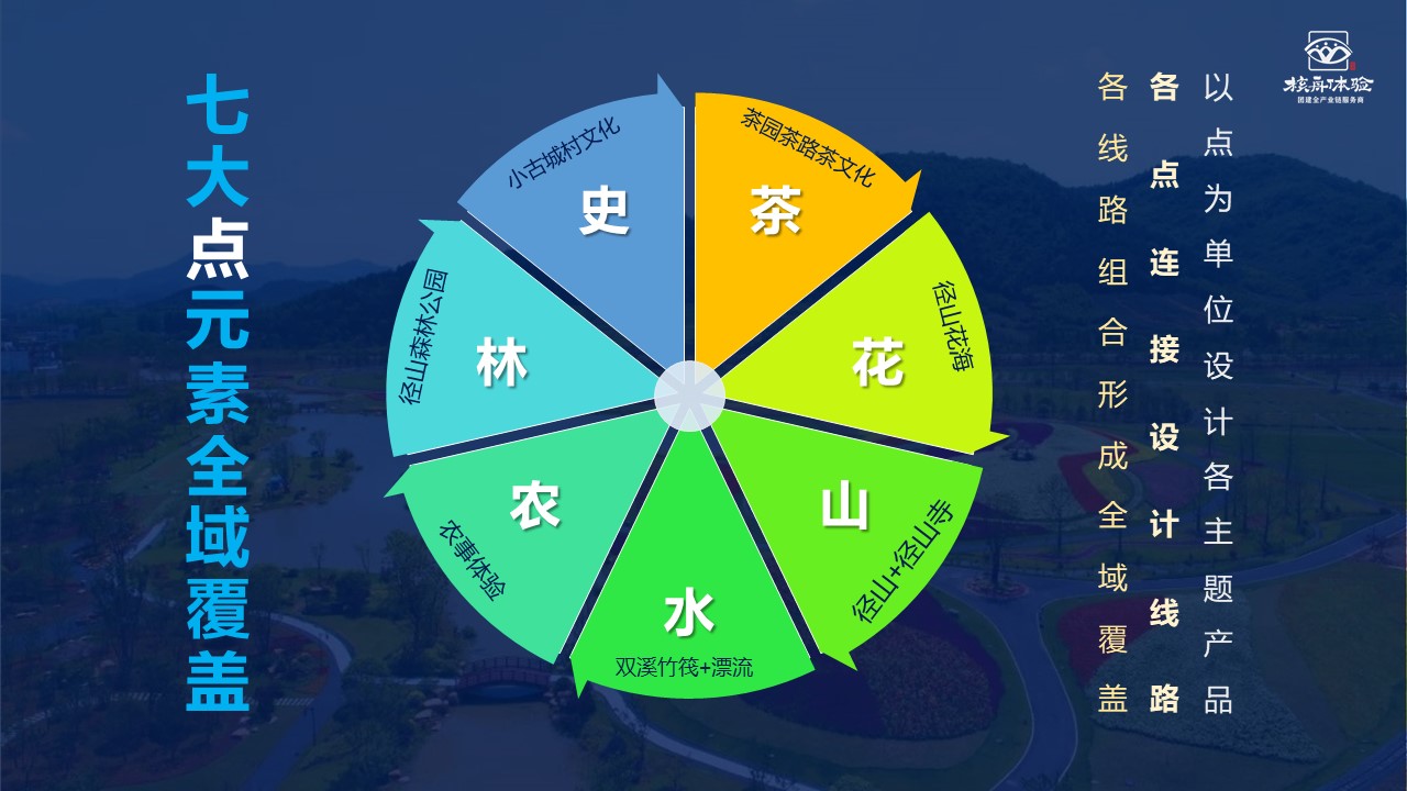 核舟數字旅游全域規劃7.JPG